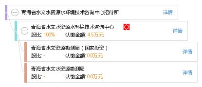 青海省水文水資源水環(huán)境技術咨詢中心招待所技術咨詢服務